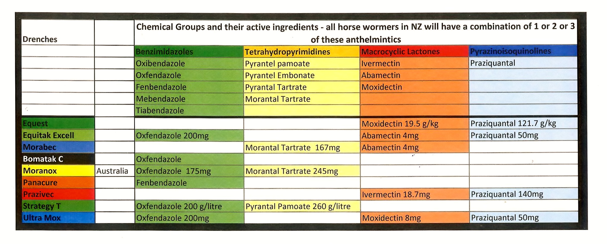 types-of-wormers-active-ingredients-horse-wormers-direct-new-zealand-and-australia
